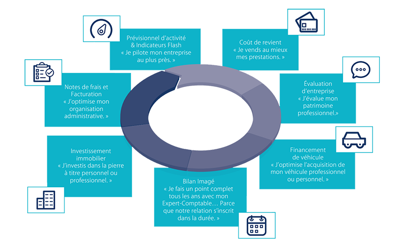 Delta Expertise Delta Expertise